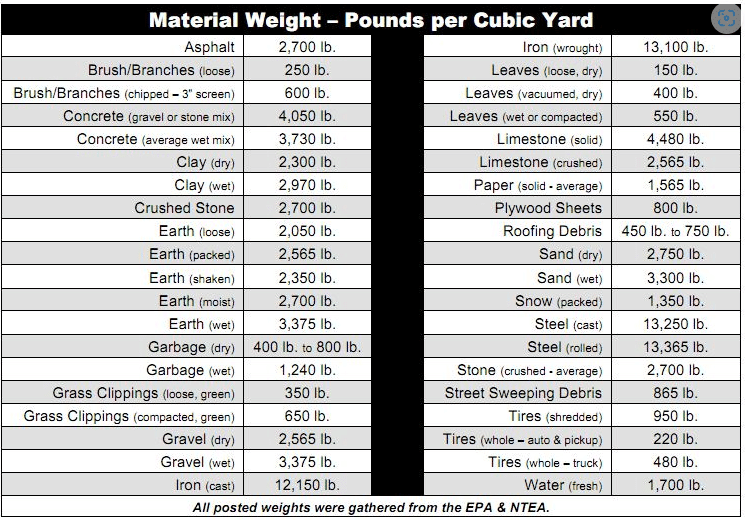 debris weight guide